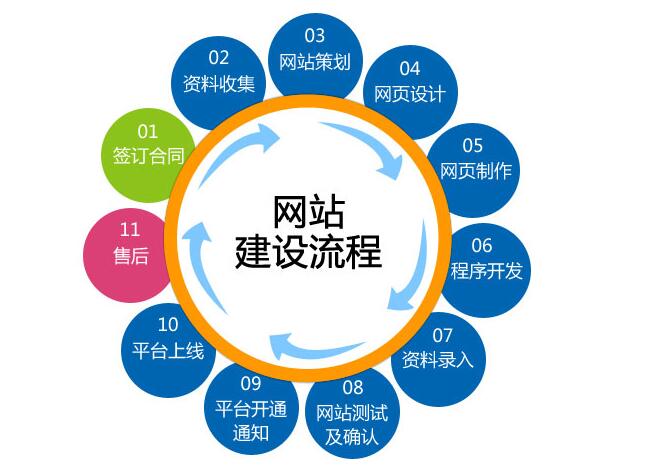 4A太原网站建设告诉您哪些信息需要上置网站